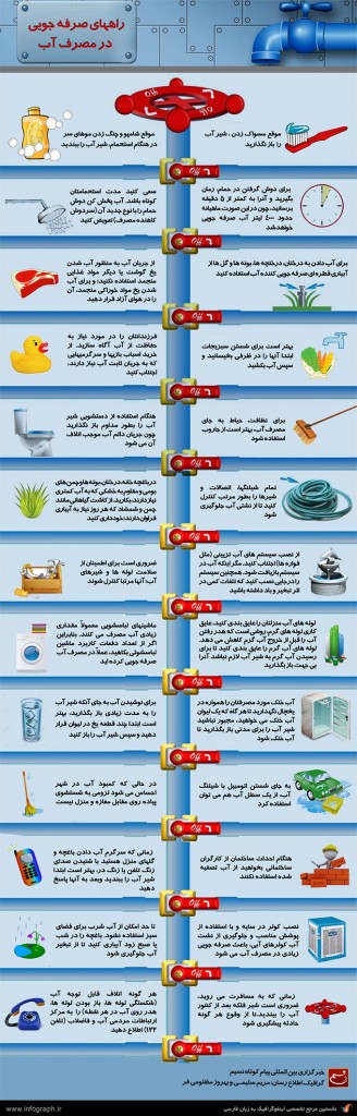 Save-Water-Infographic